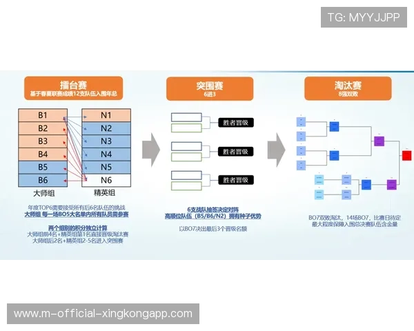 俱乐部调整训练节奏 避免赛季中期疲劳堆积，俱乐部赛制