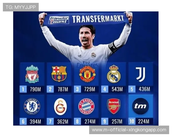 欧洲豪门球队阵容变化分析 欧洲豪门球队阵容变化分析